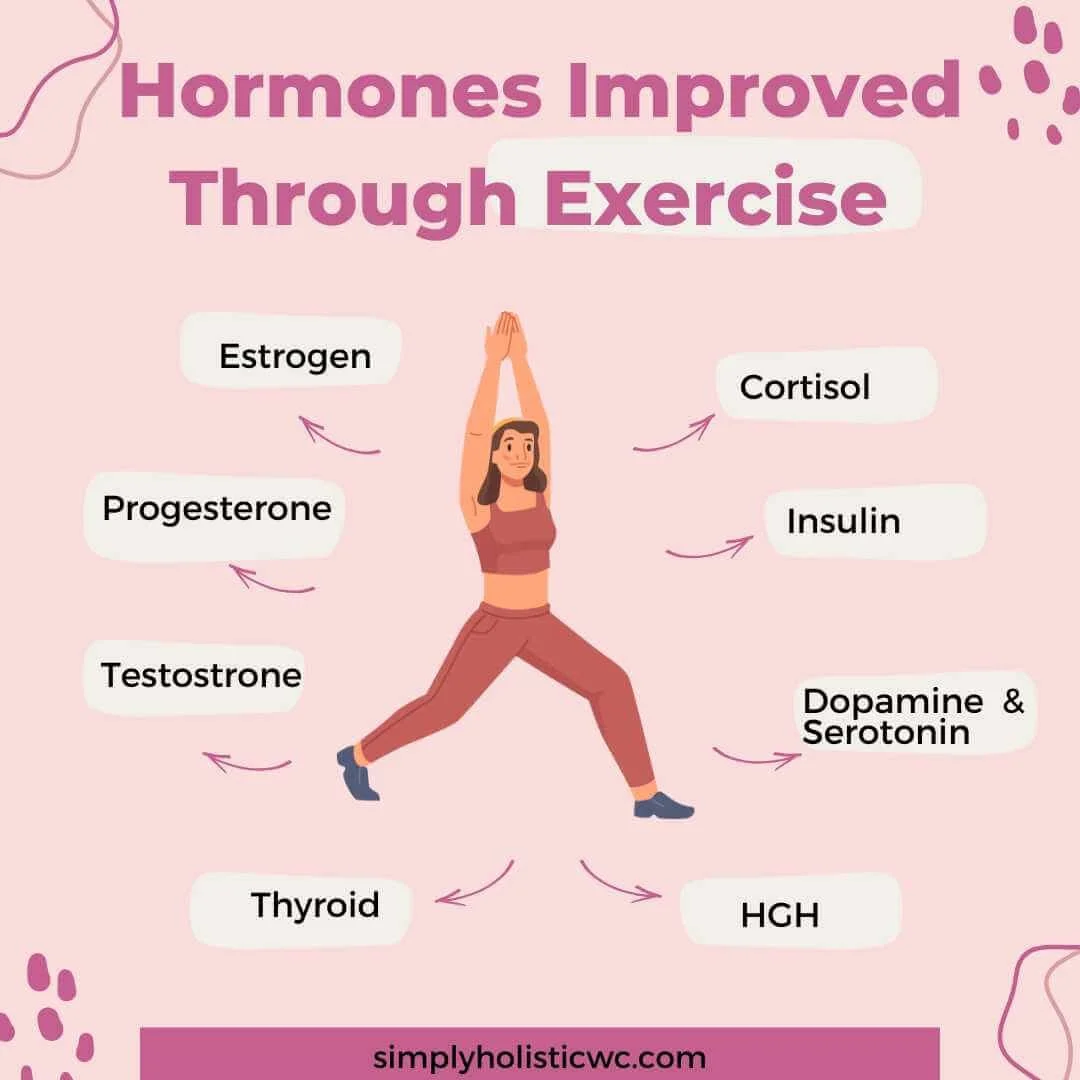 How To Balance Your Hormones With Exercise Simply Holistic Wellness